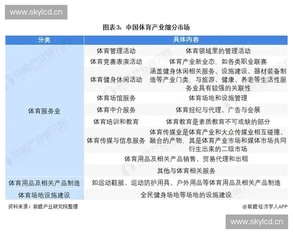 构建高效协同的体育供应链体系促进体育产业可持续发展路径研究 构建高效协同的体育供应链体系促进体育产业可持续发展路径研究