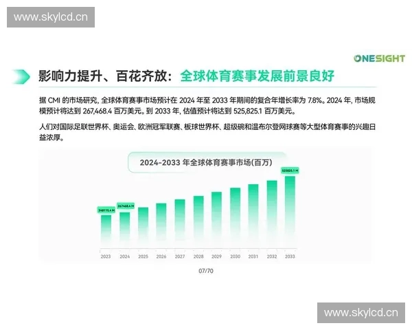 体育经济发展新趋势:全球视野下的产业融合与创新驱动分析 体育经济发展新趋势:全球视野下的产业融合与创新驱动分析