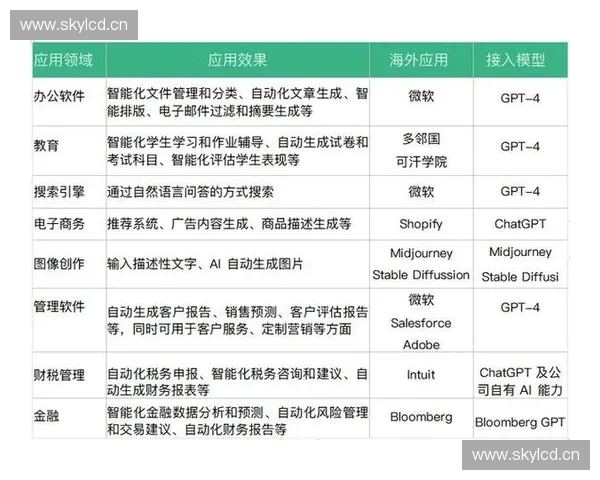 多语言翻译技术发展趋势及应用前景探讨